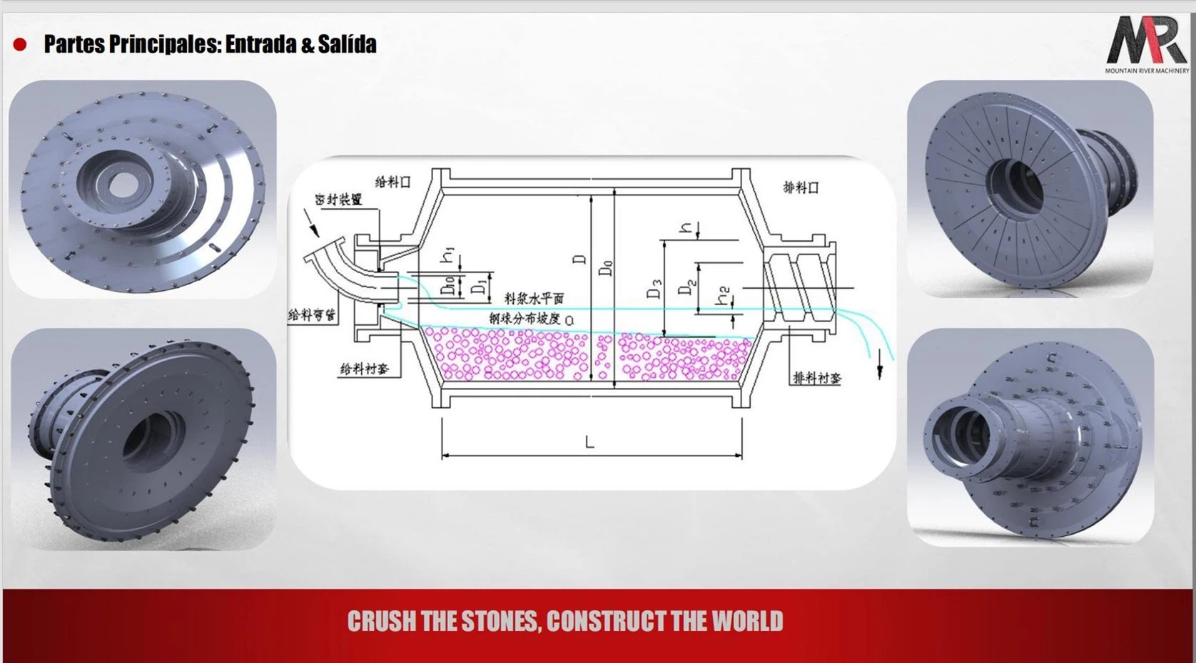 Ball Mill-Structure diagram01
