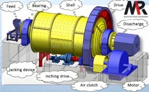 ball mill design drawing