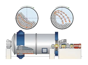 ball mill main structure
