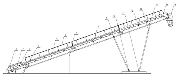 belt conveyor price