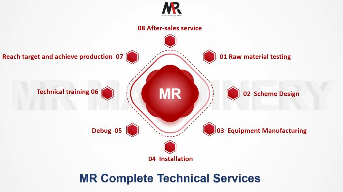 grinding mill crusher Complete Service Process