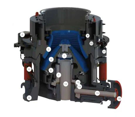 HP Multi-Cylinder Hydraulic Cone Crusher Inner Structure