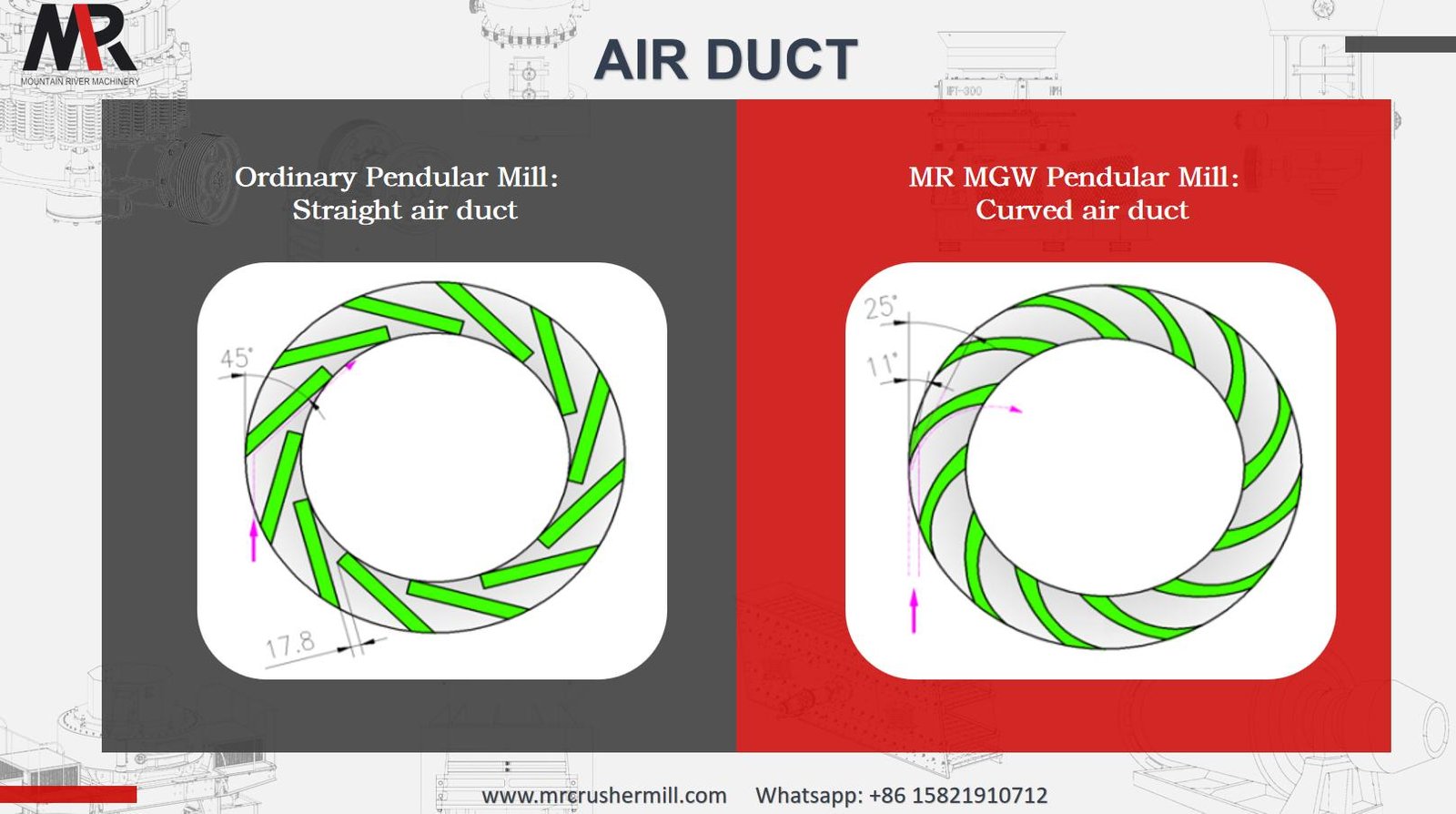 duto de ar Raymond Mill
