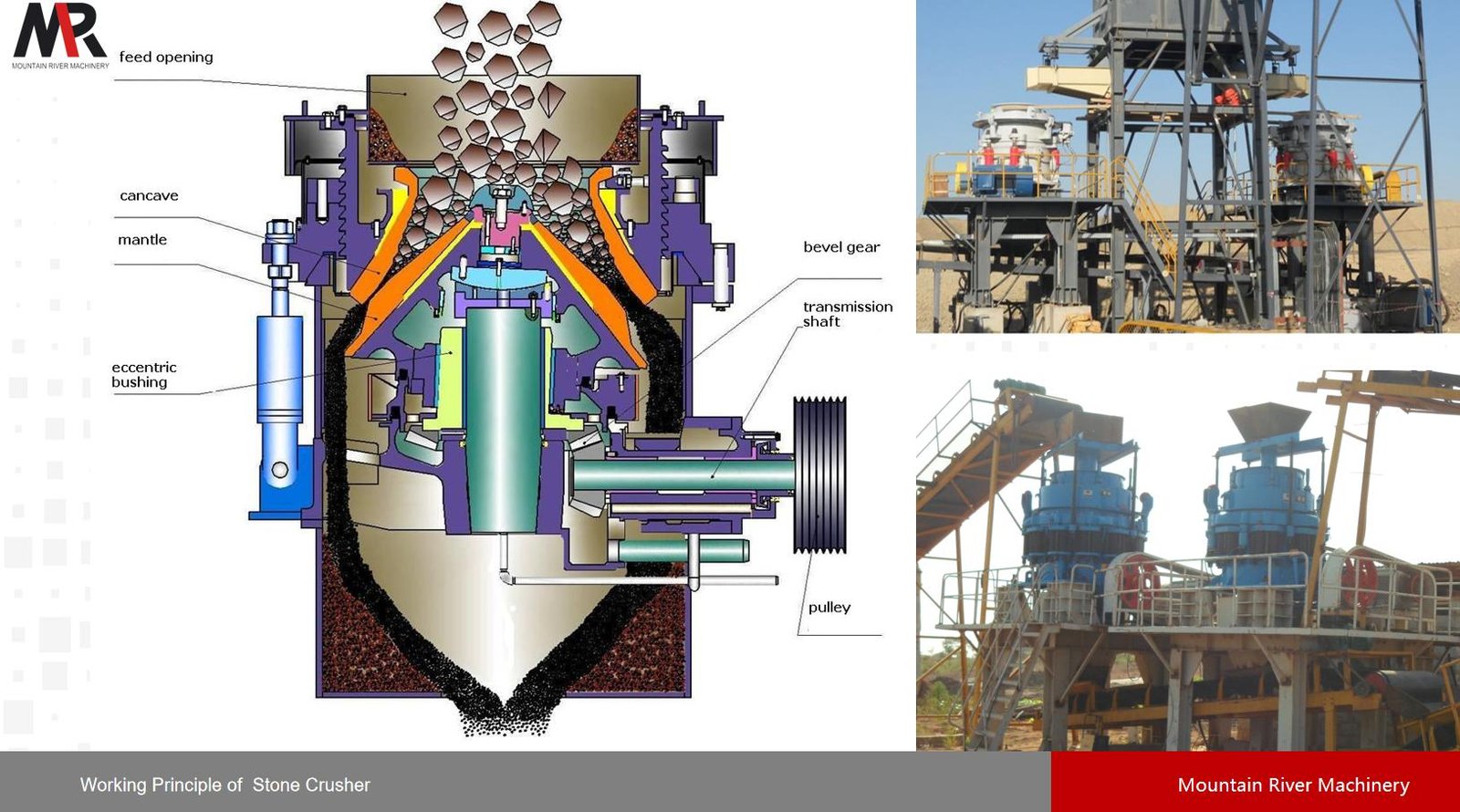 princípio de funcionamento do britador cônico hp