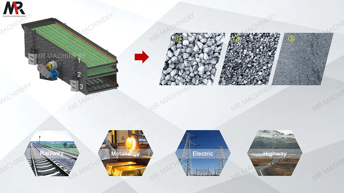 S5X Criba Vibratória Ventajas Técnicas