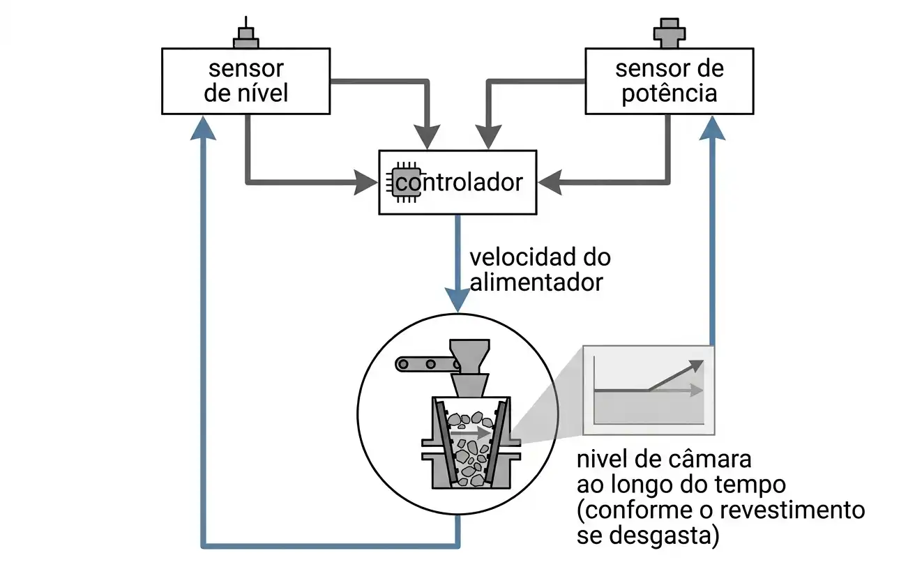 diagrama de malha de controle