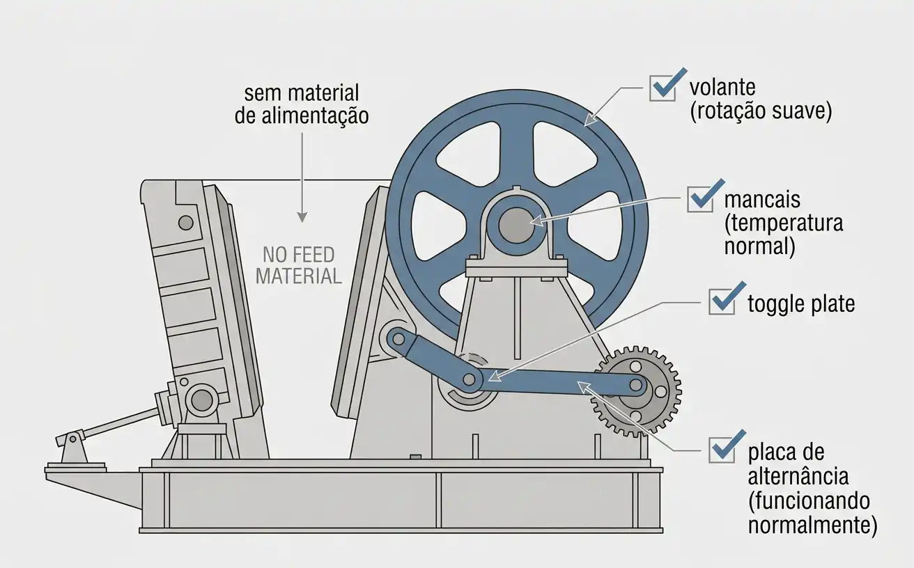 um britador de mandíbulas operando com a câmara vazia