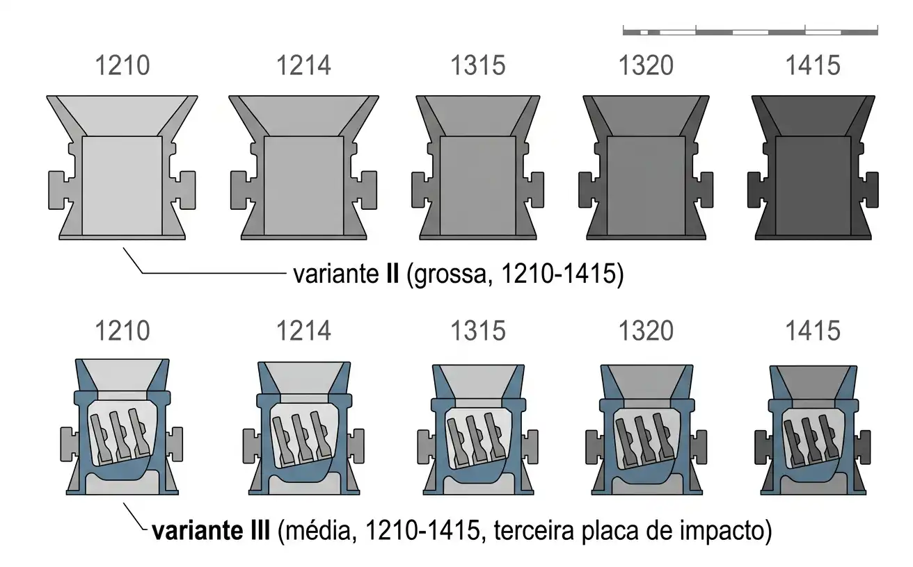Comparação da gama de modelos PFW variante II e III em cinco tamanhos de rotor compartilhados